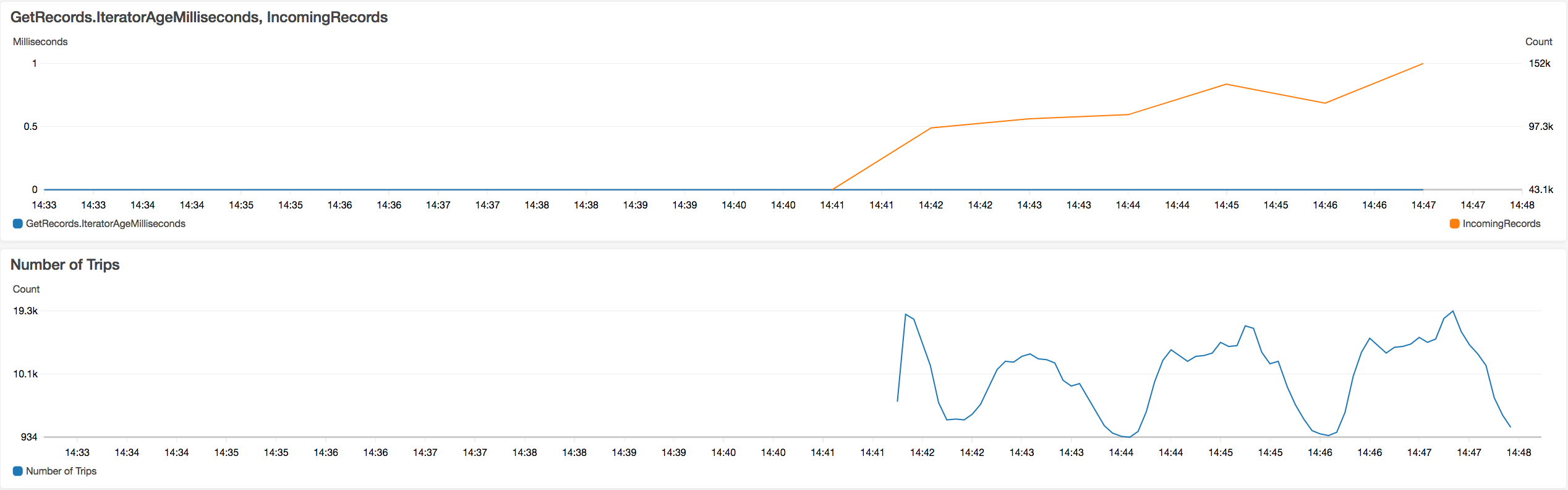 CloudWatch Dashboard Screen Shot