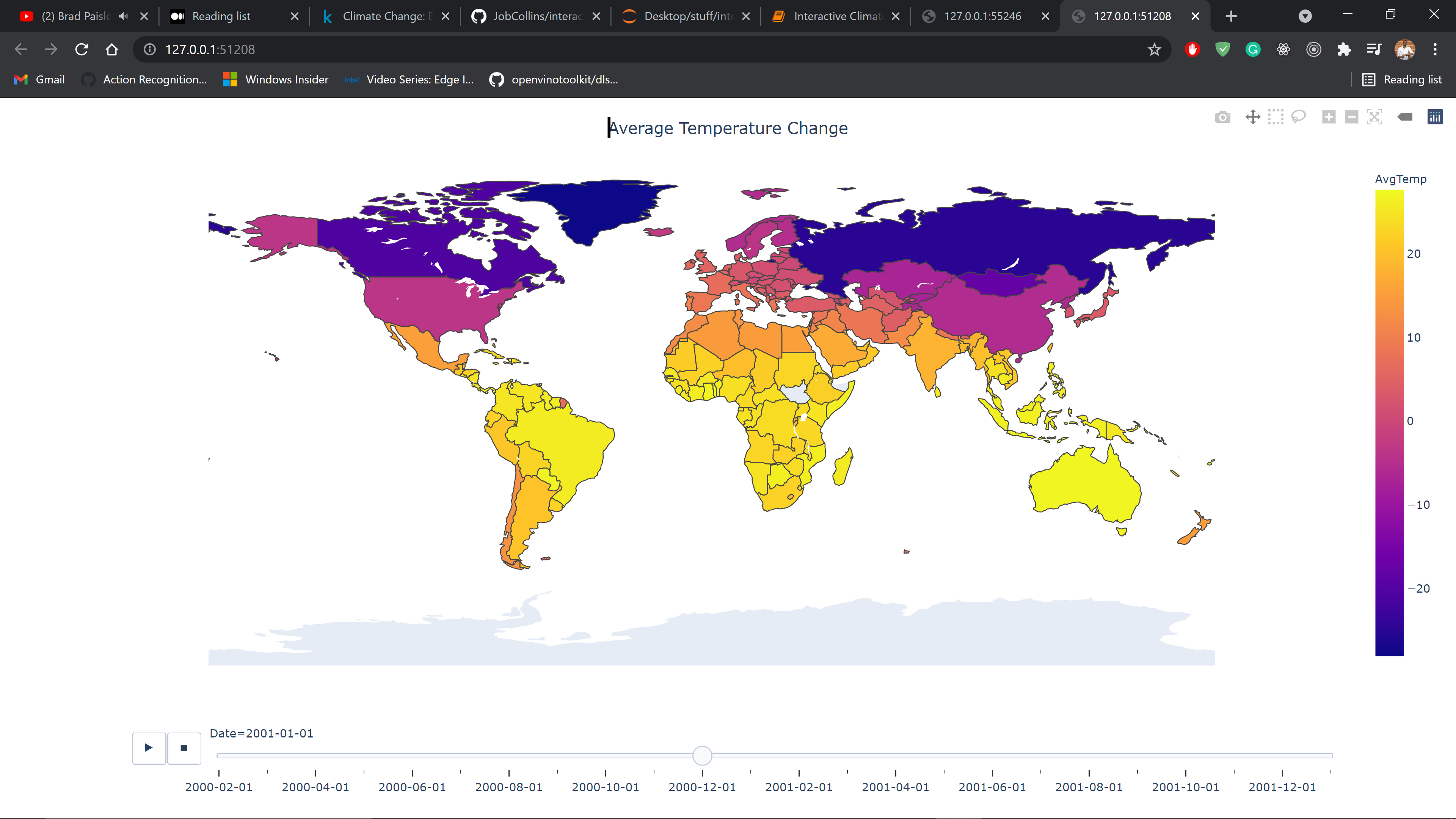 Image of Timeline Visualization