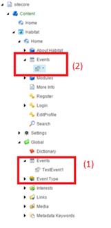 Alt Sitecore Structure