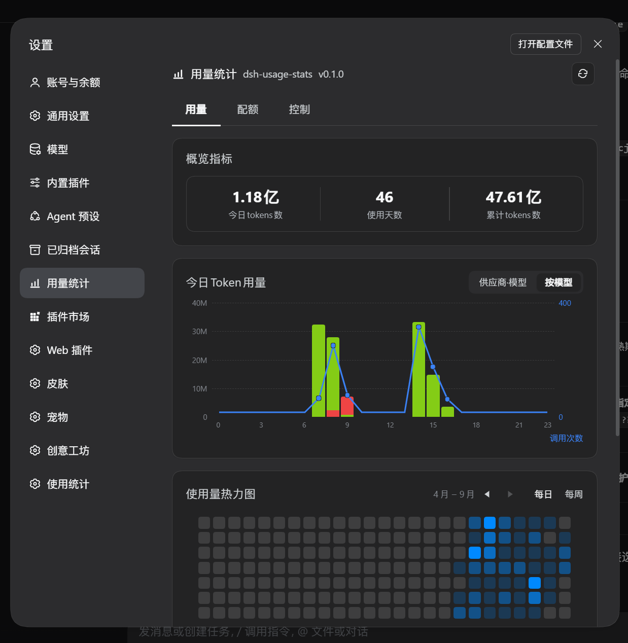 Usage dashboard with totals, hourly tokens and a calendar heatmap