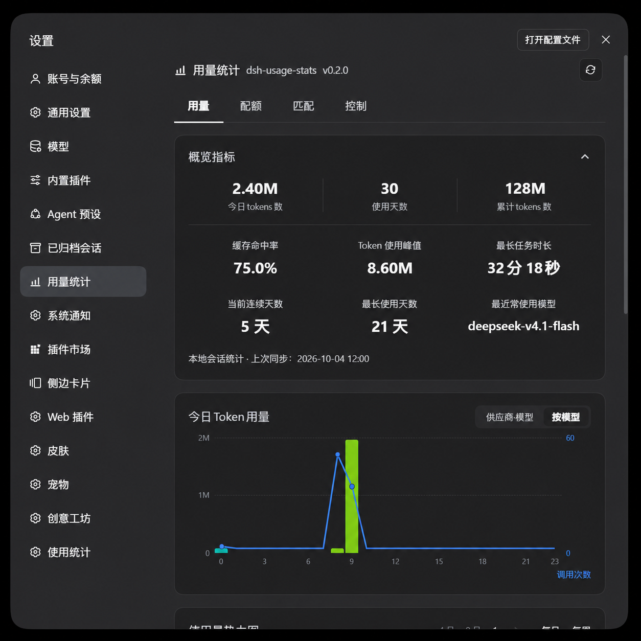 Usage dashboard with totals, hourly tokens and a calendar heatmap
