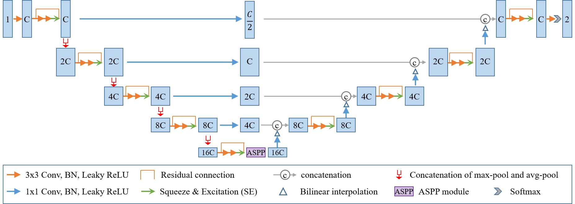 coplenet_structure