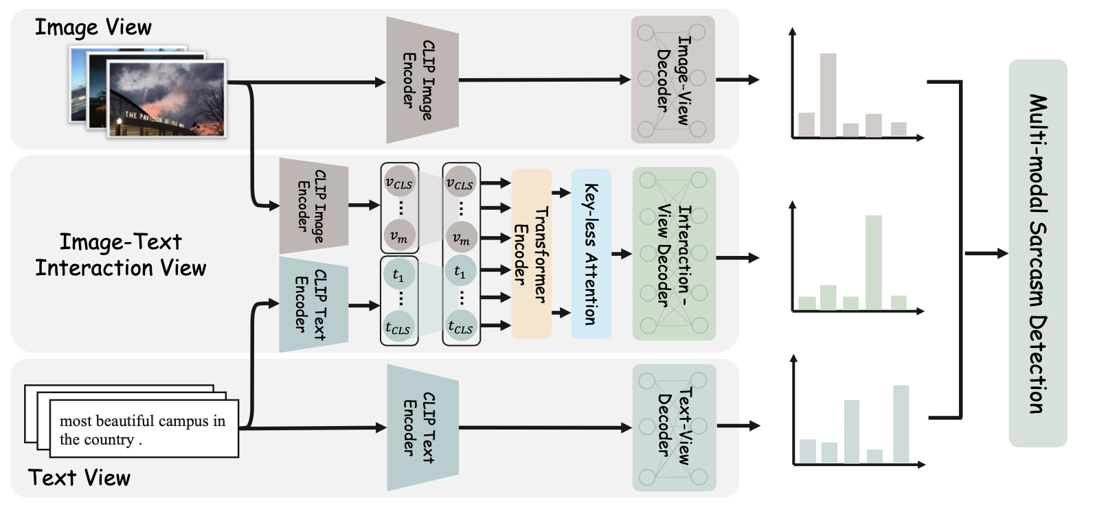 framework