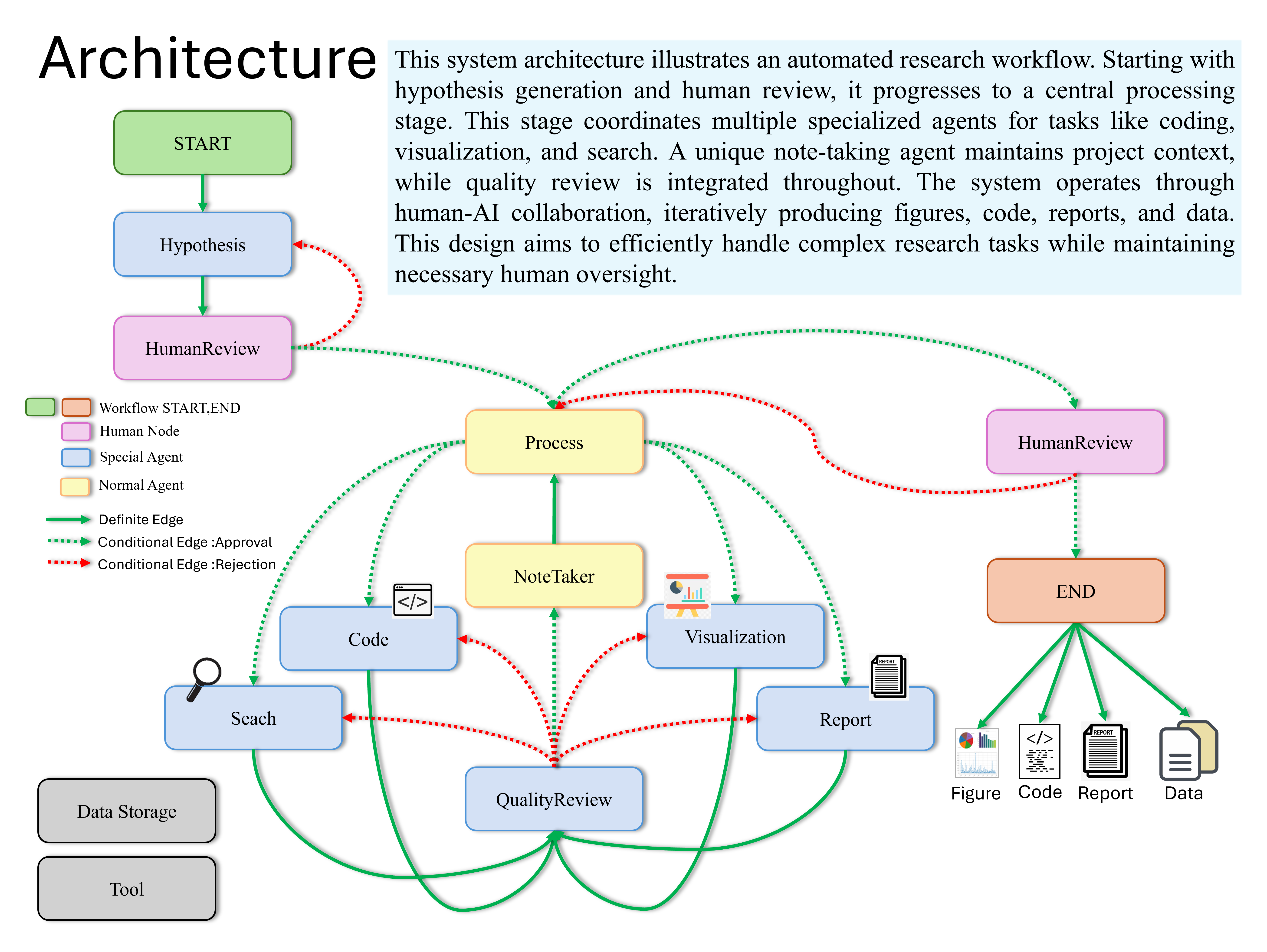 System Architecture