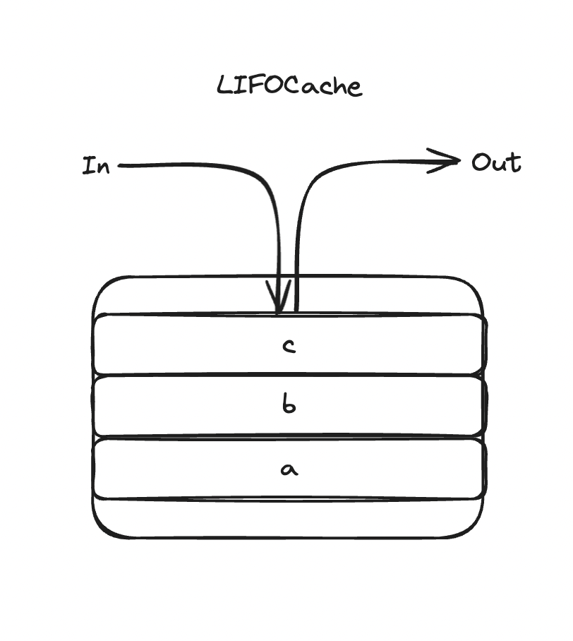 LIFOCache