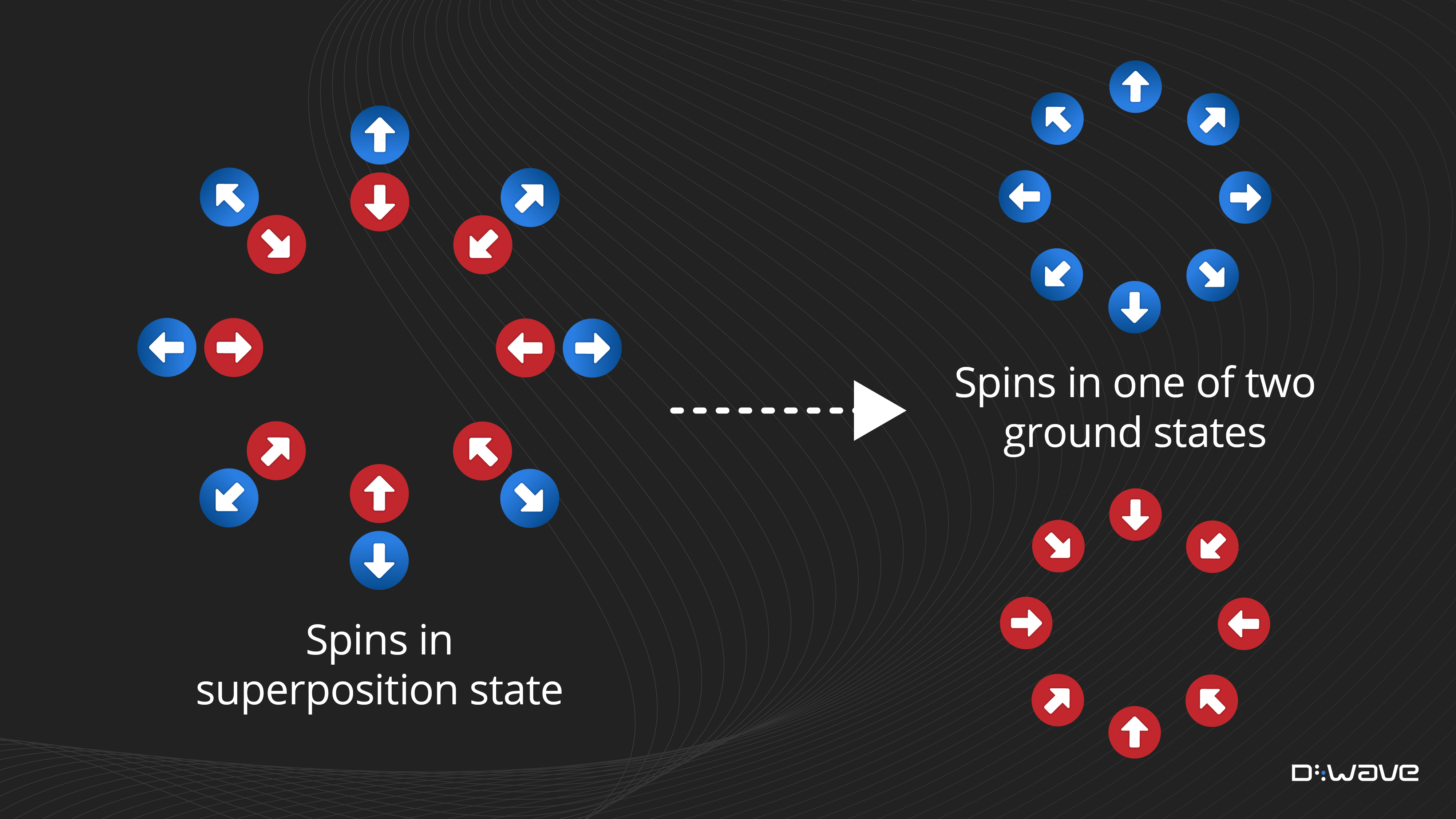 1D Spin Ring Adiabatic