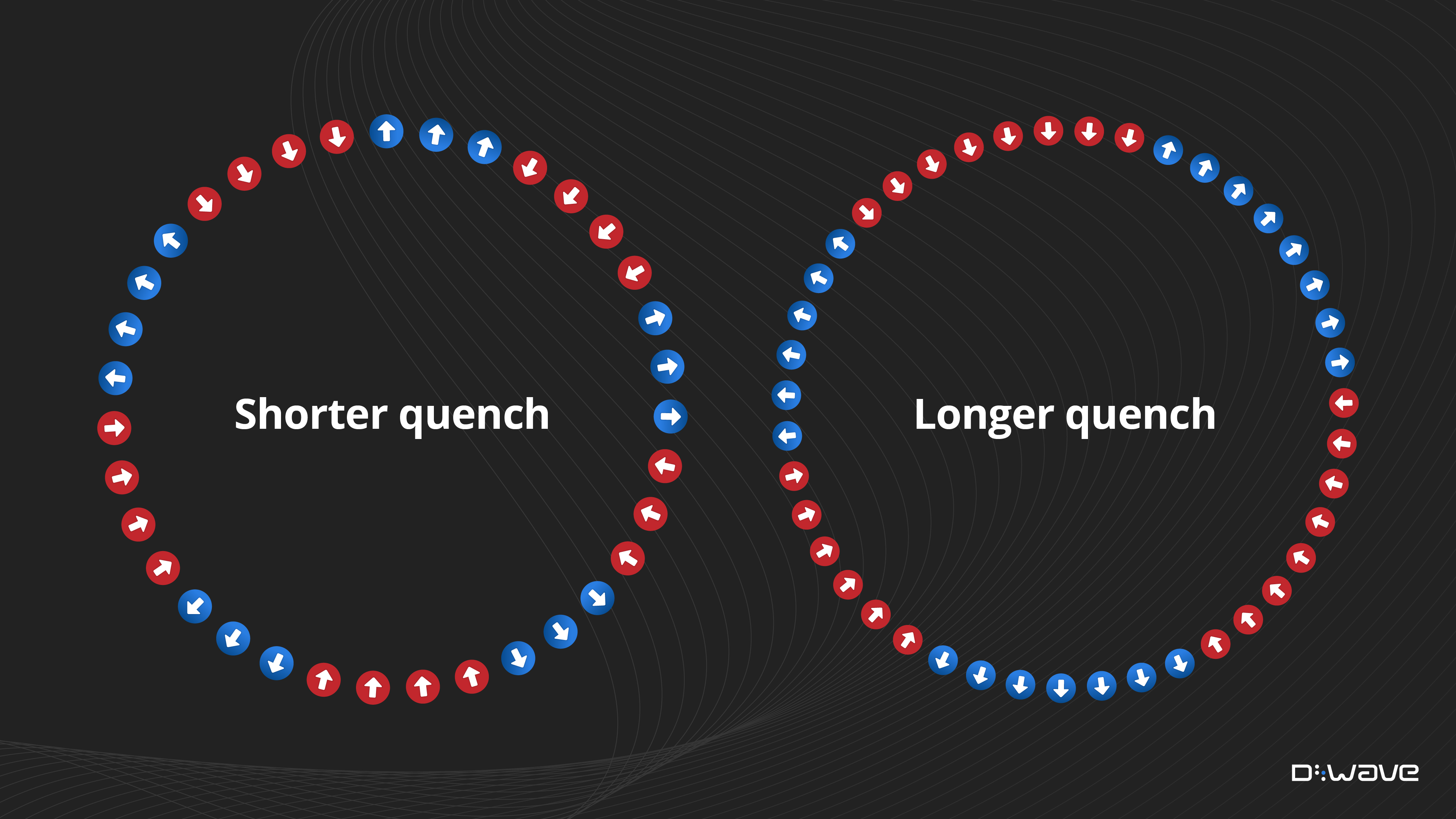 1D Spin Ring Finite