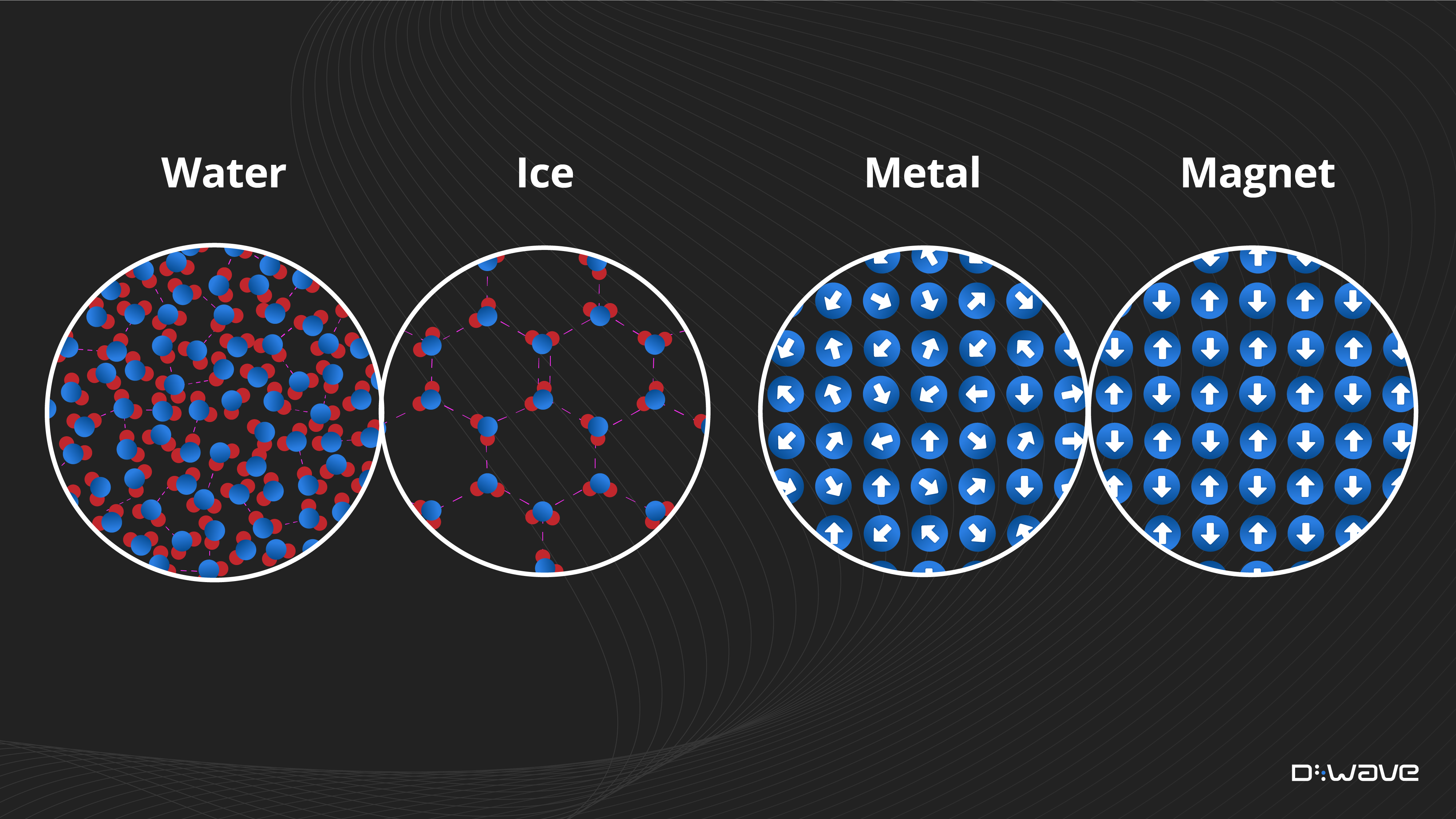 Phase Transitions