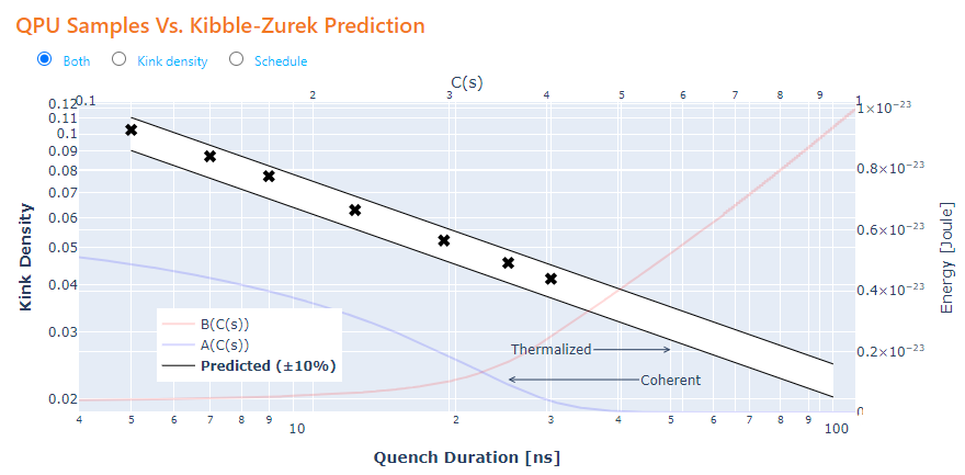 Simulation vs Predicted