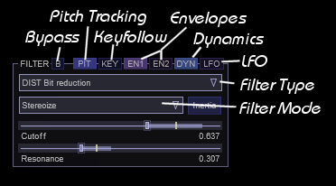 Filtertypes