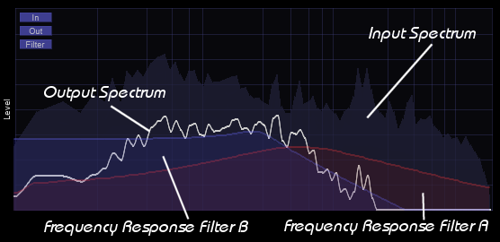 Spectrum