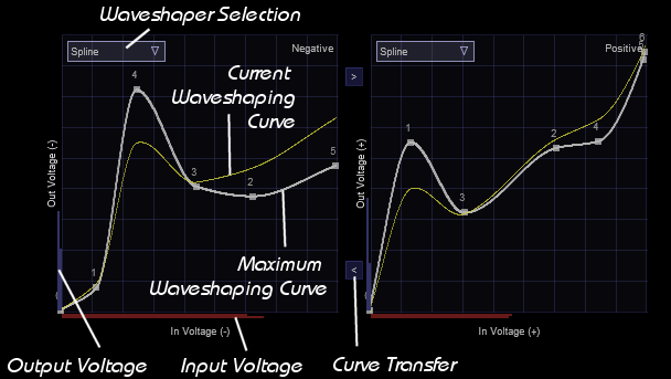 Waveshaper