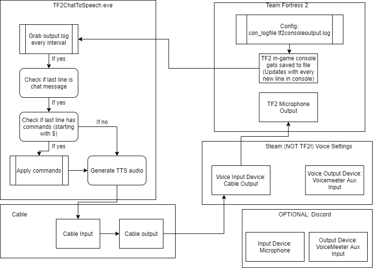 UMLDiagram