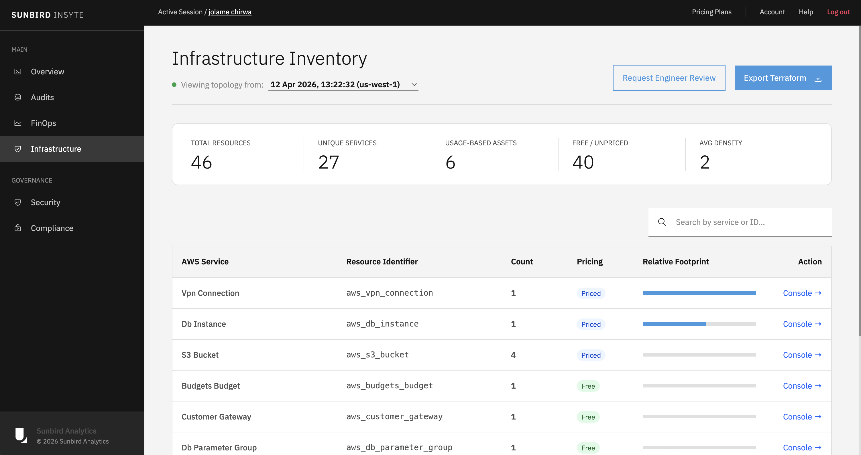 Dashboard view of Sunbird Insyte showing an interactive architectural map of the newly deployed AWS resources