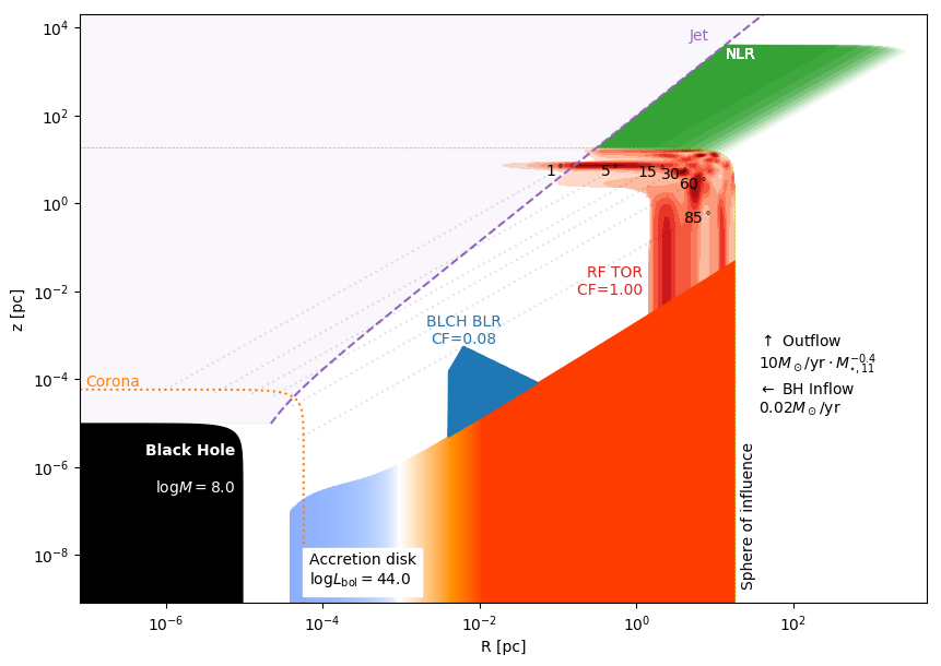 Click to play with visualisation