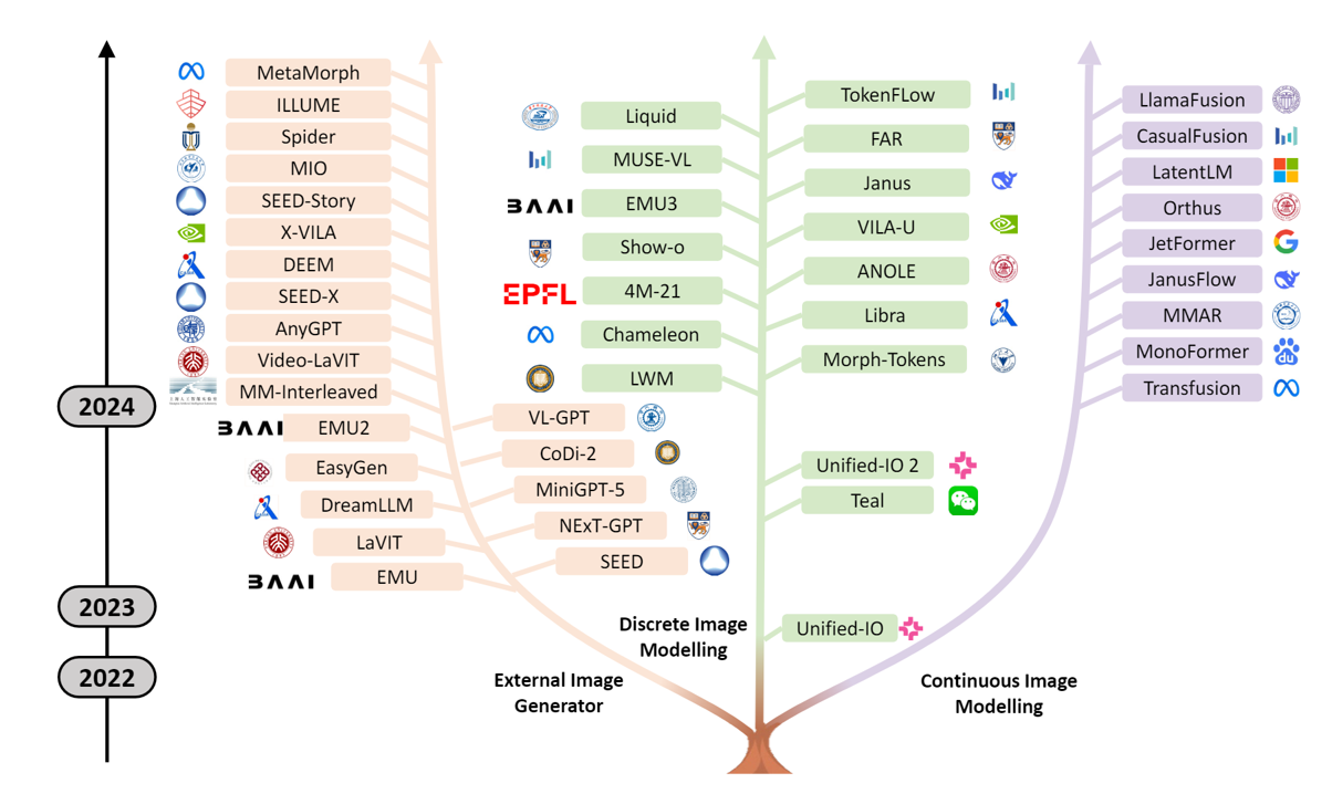 Tree Plot