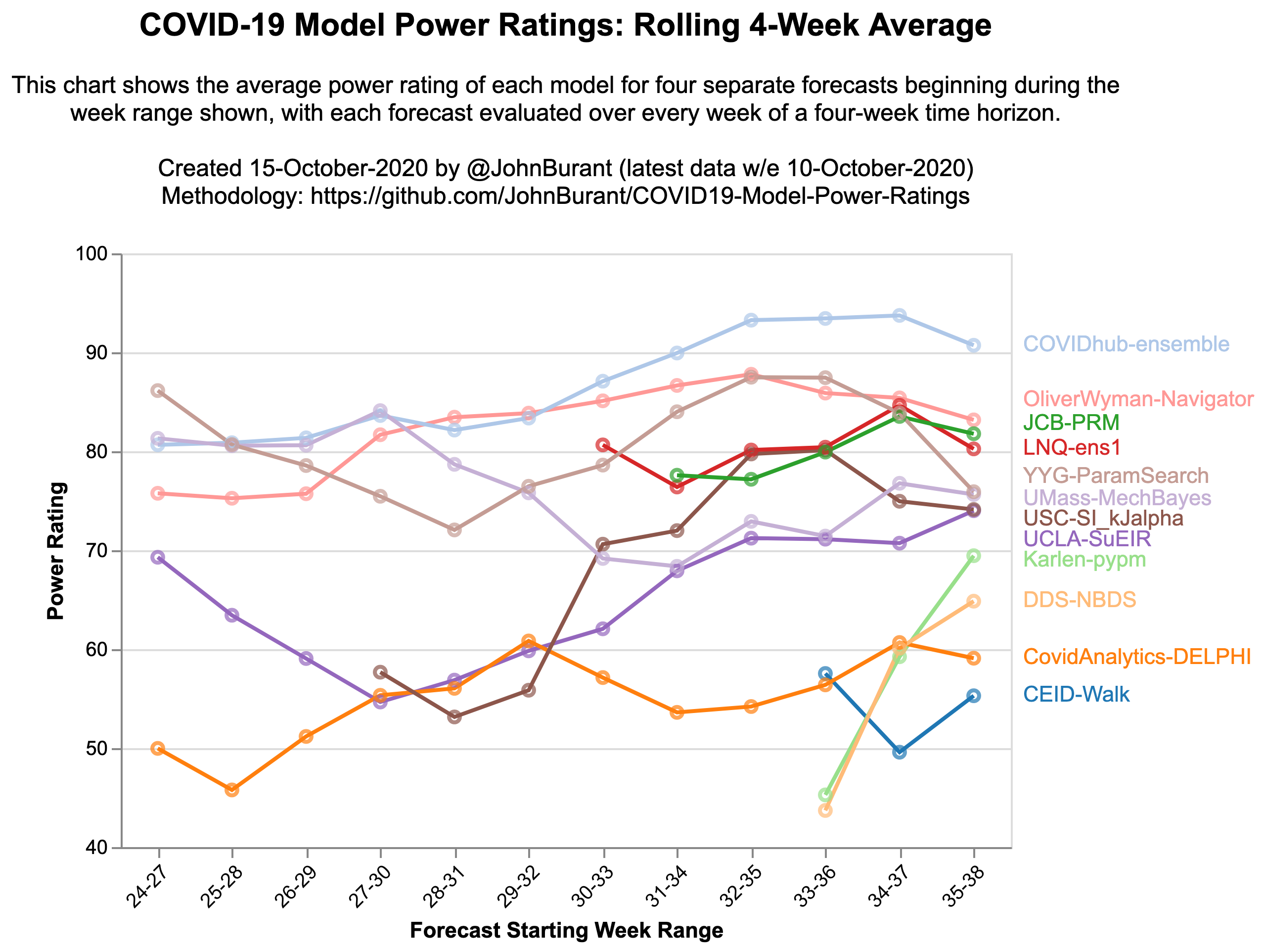 Responding To Covid 19