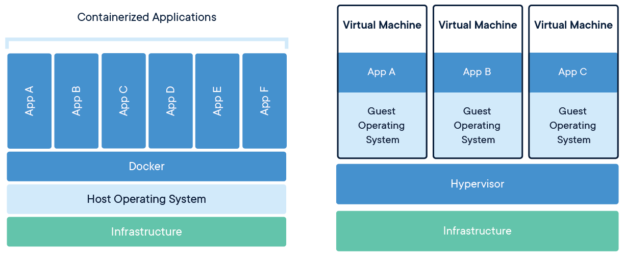 Diagram_Of_how_container_runs