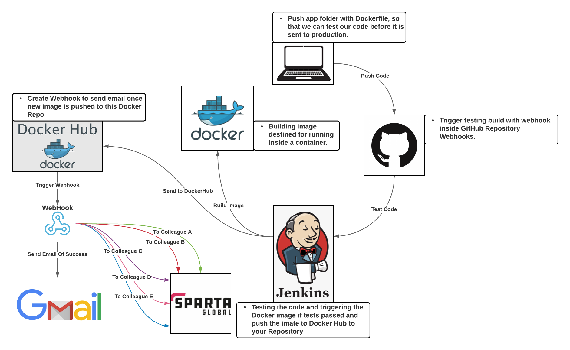 ImageOfEndToEndDiagram