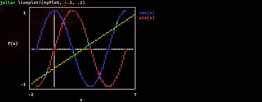 Lineplot Screenshot3