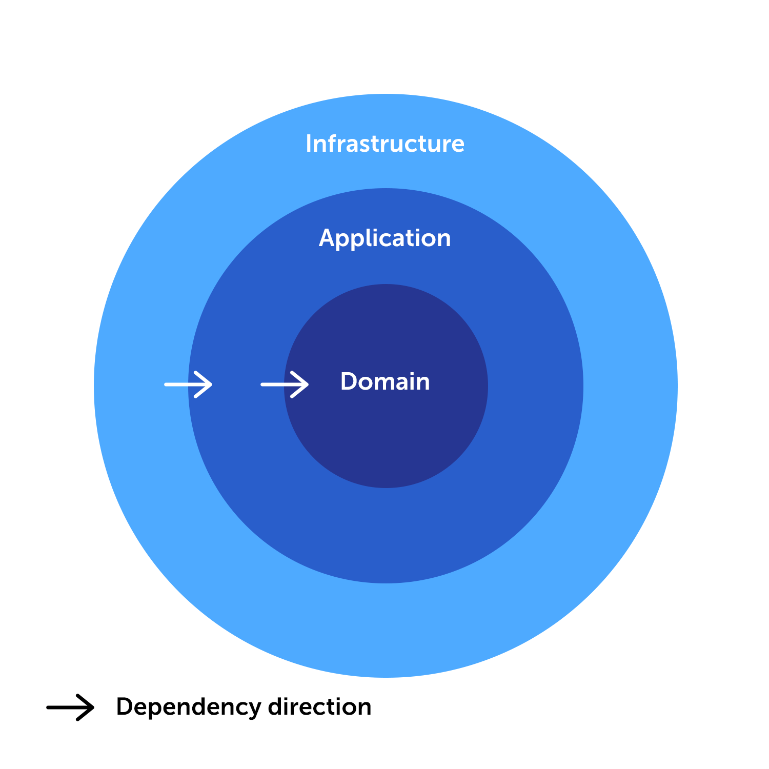 Architecture Diagram