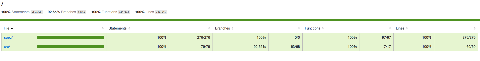 Code Coverage