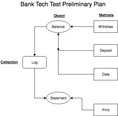 Preliminary Plan