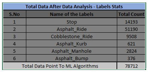 Example Data Table