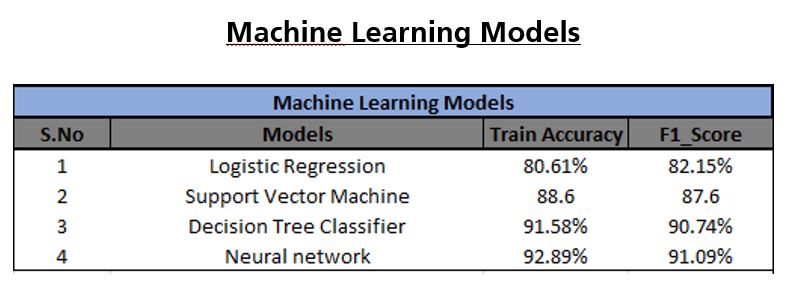 Example Data Table