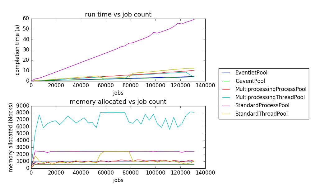 Large compute bound test