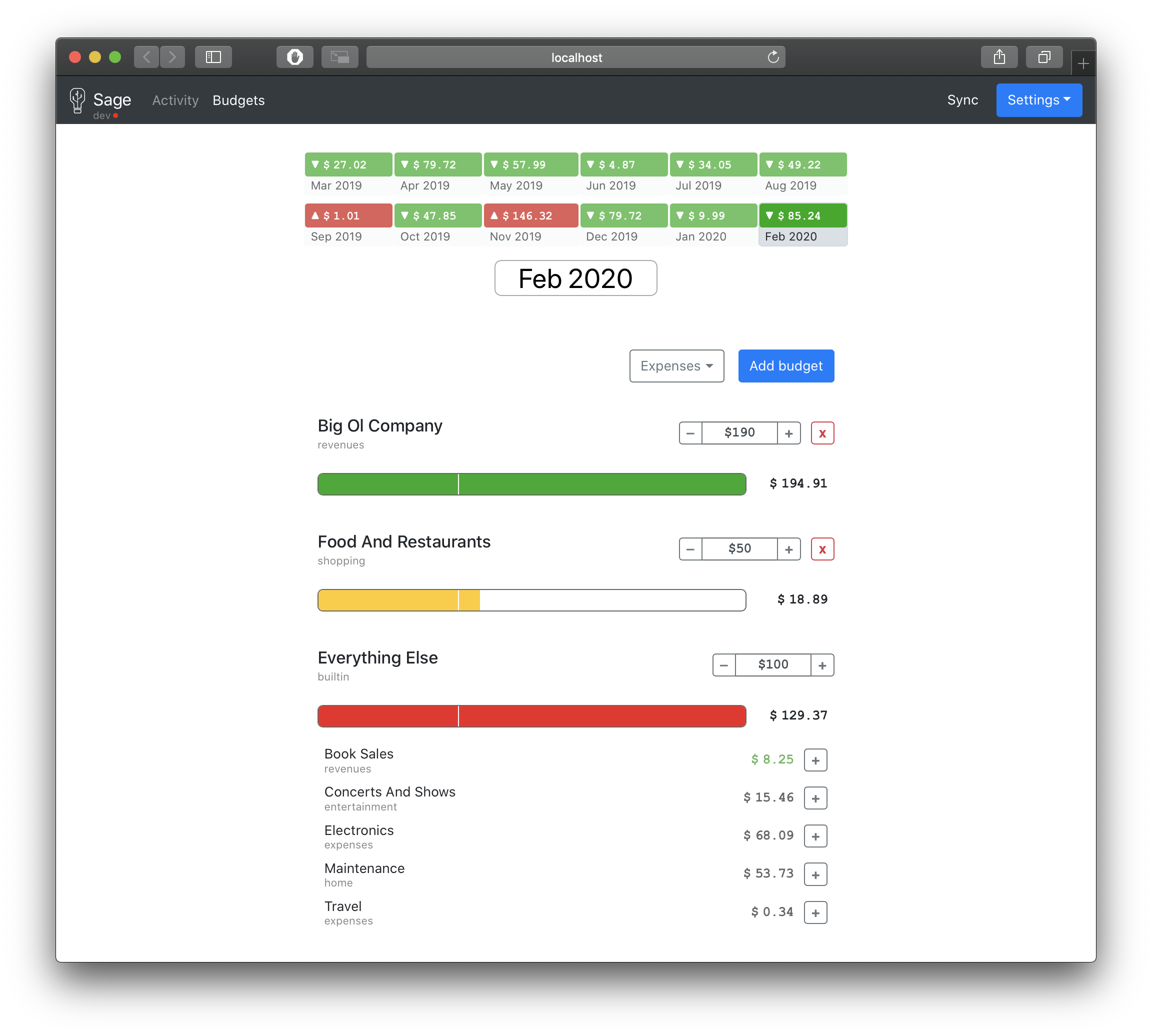 Budgets page demo