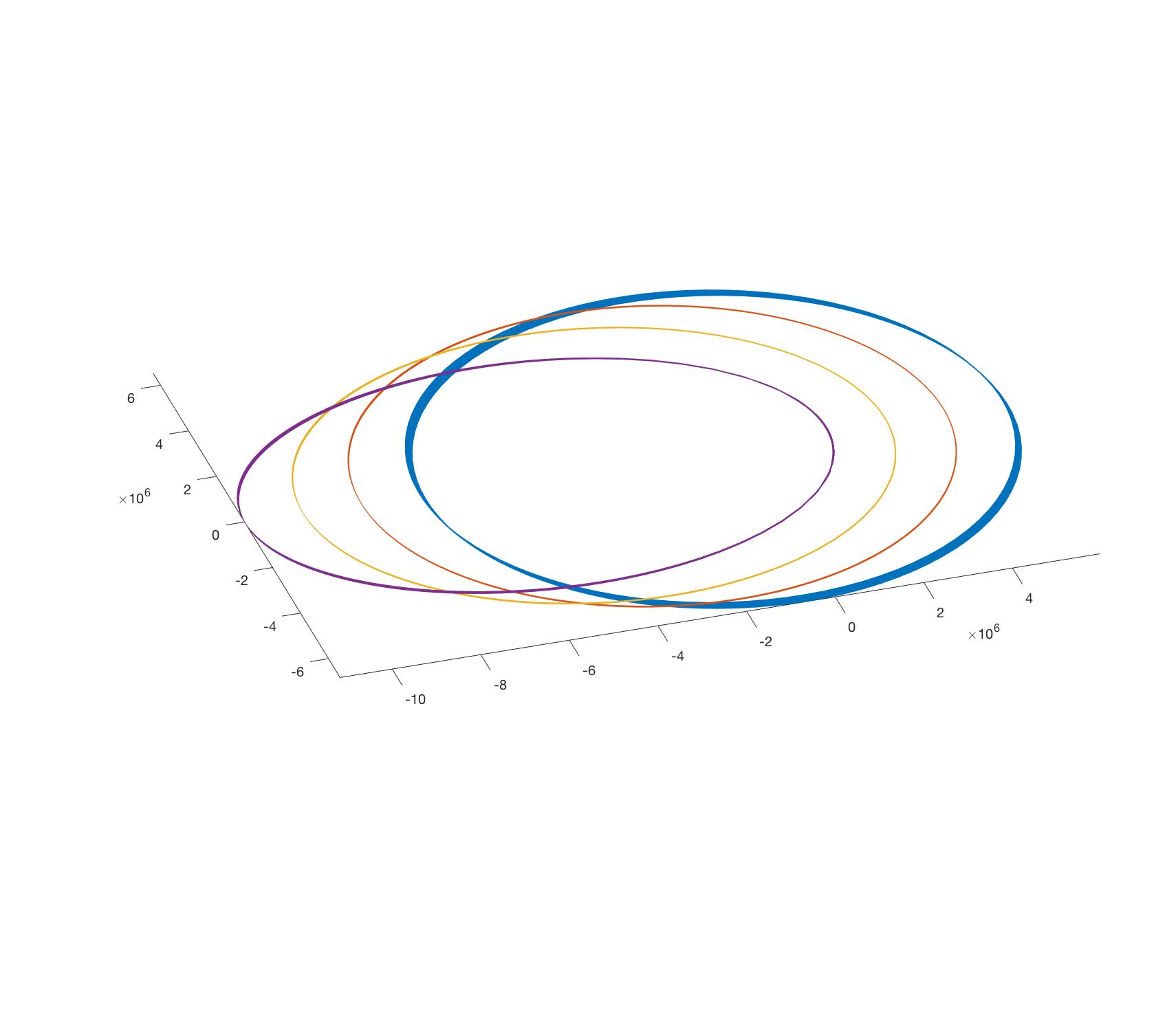 Image of Long Test Results