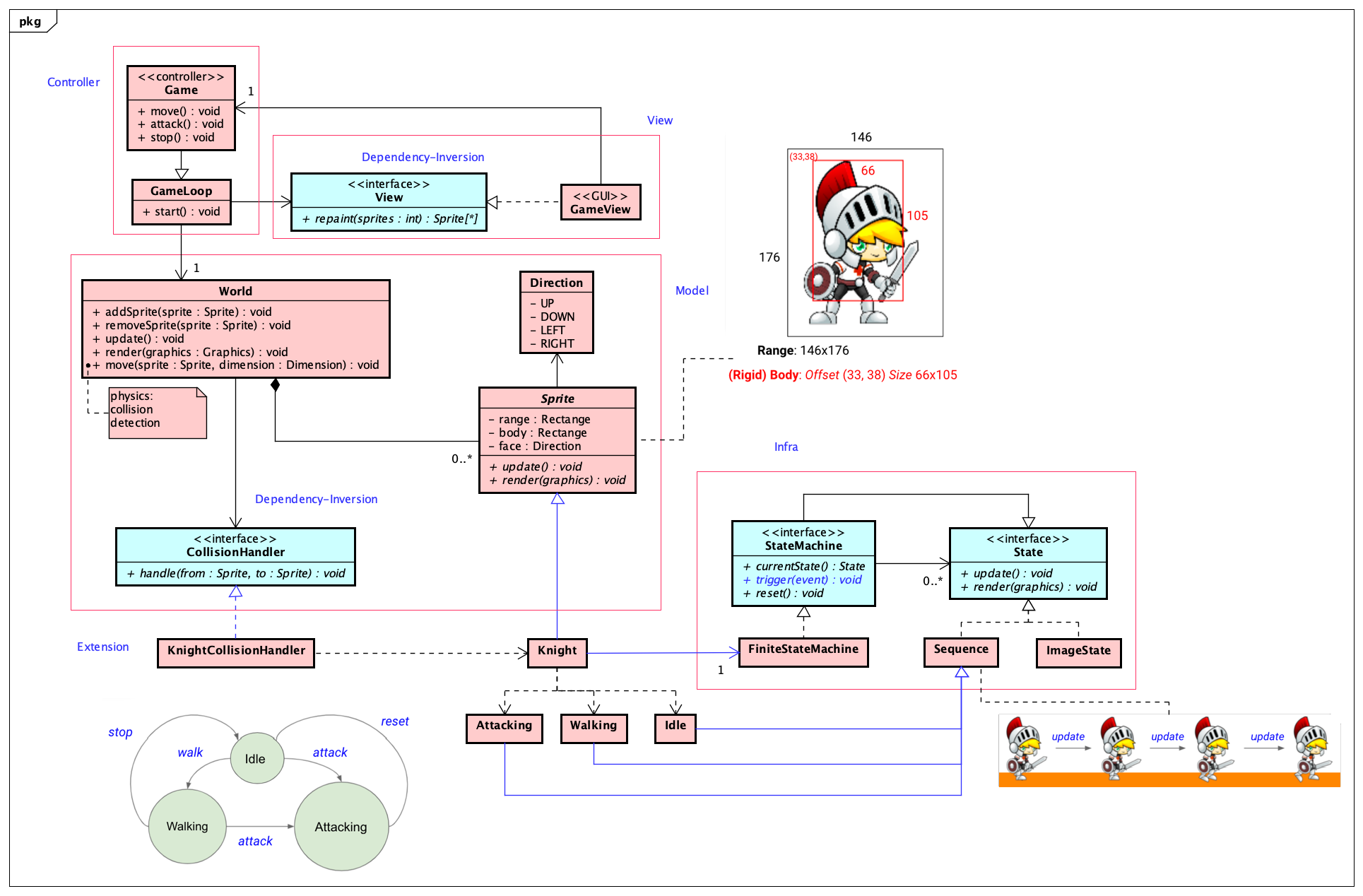 class diagram