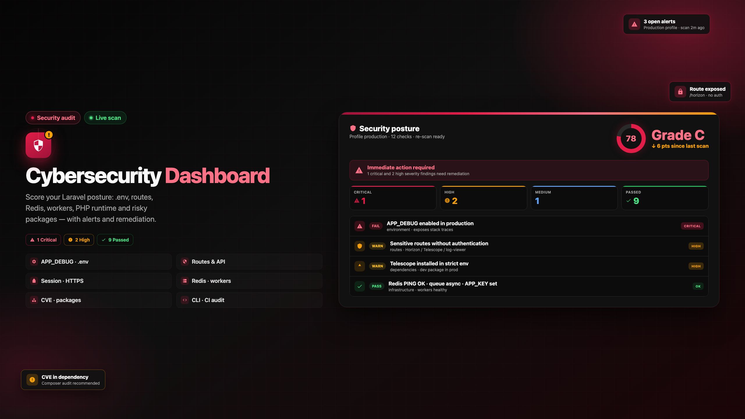 Cybersecurity Dashboard Filament plugin