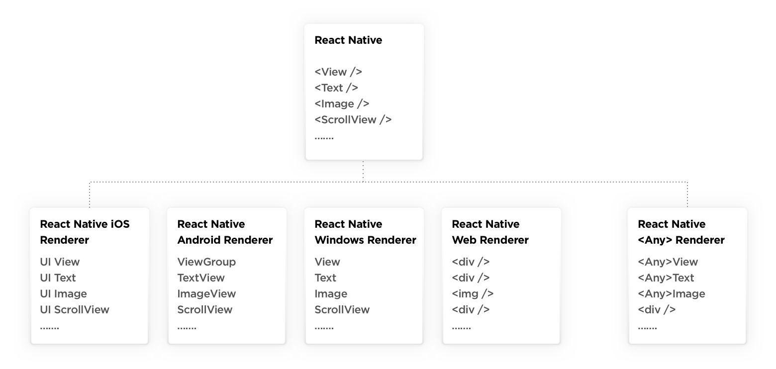 2020_09_30_other_paltform