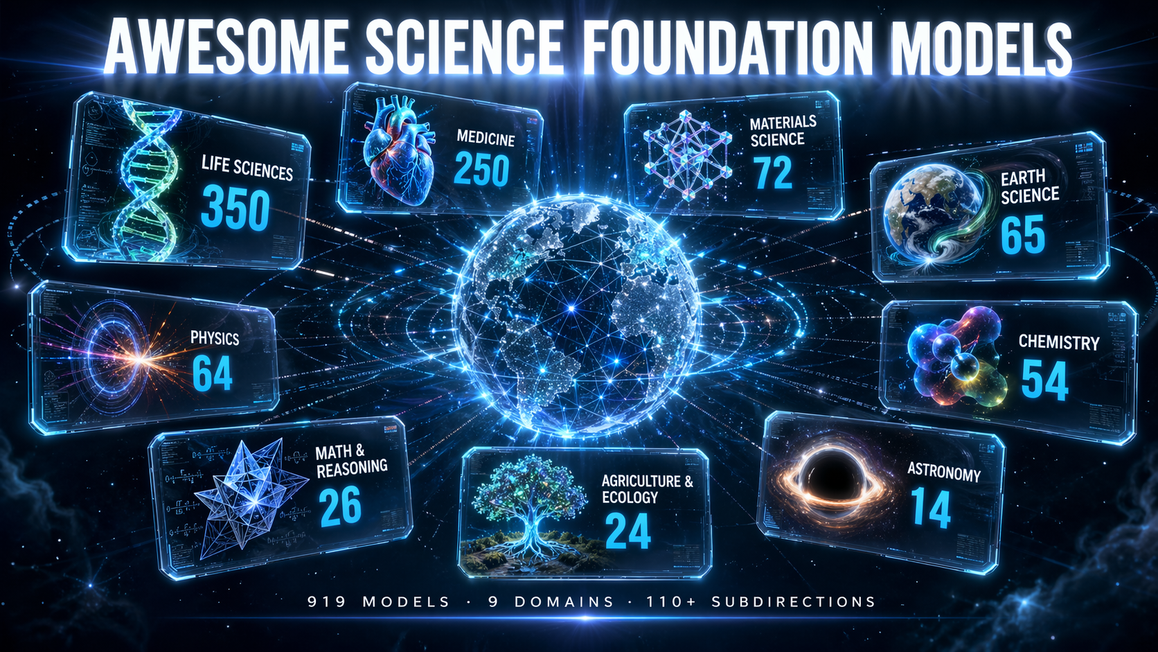 Awesome Science Foundation Models — 9 domains, 110+ subdirections