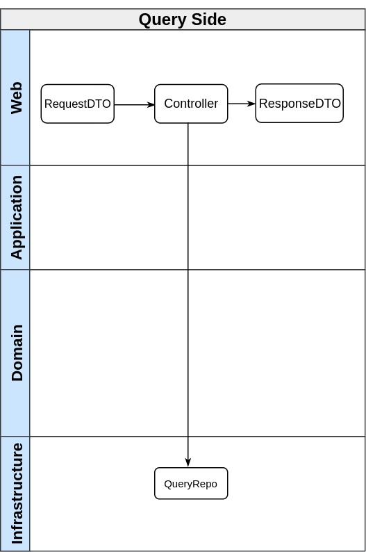 query side