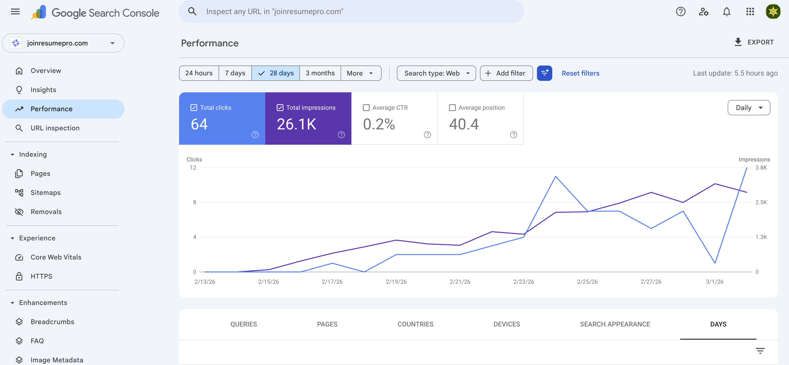 Google Search Console