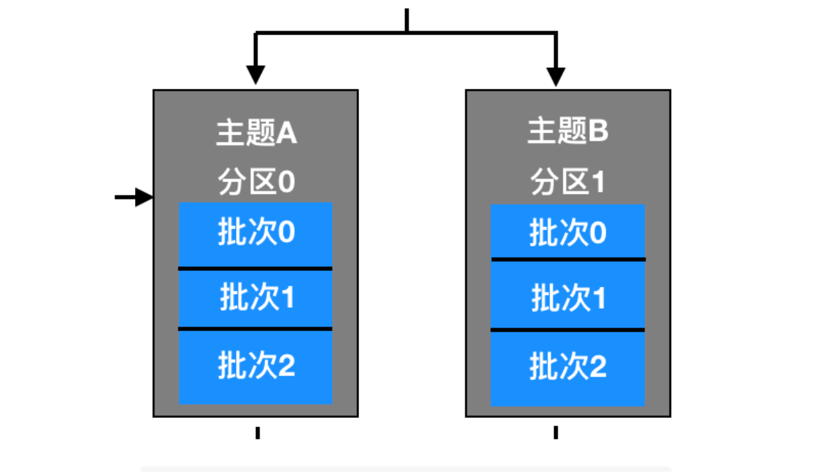 详解Kafka Producer_kafka_02