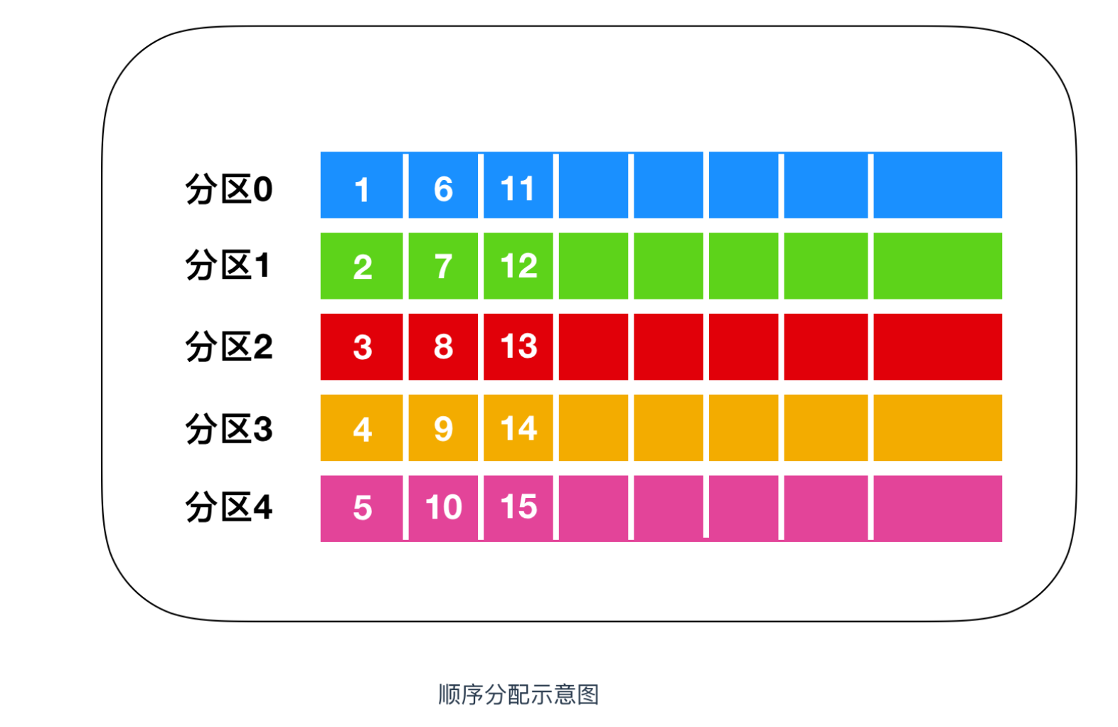 详解Kafka Producer_序列化_03