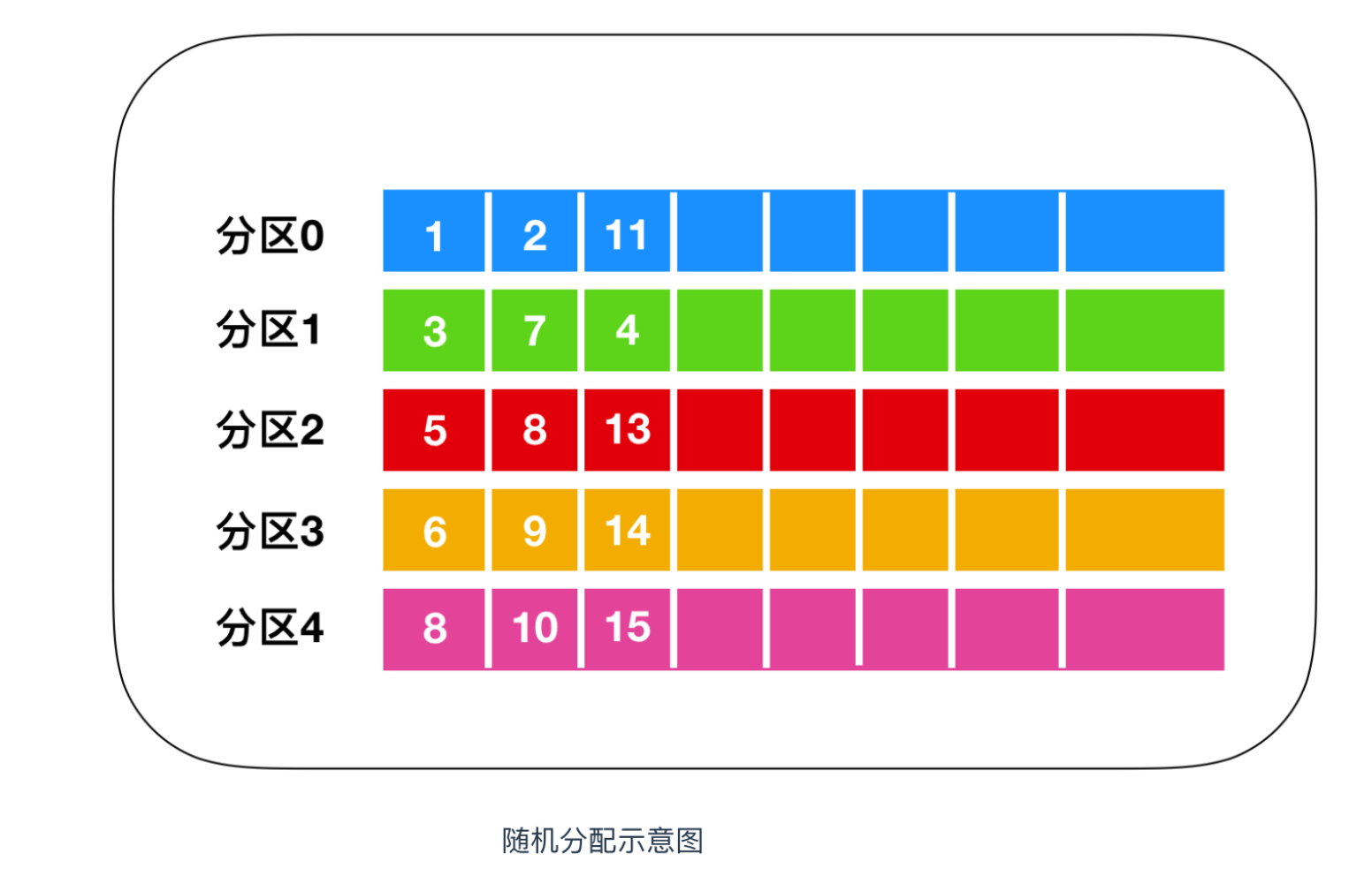 详解Kafka Producer_序列化_04