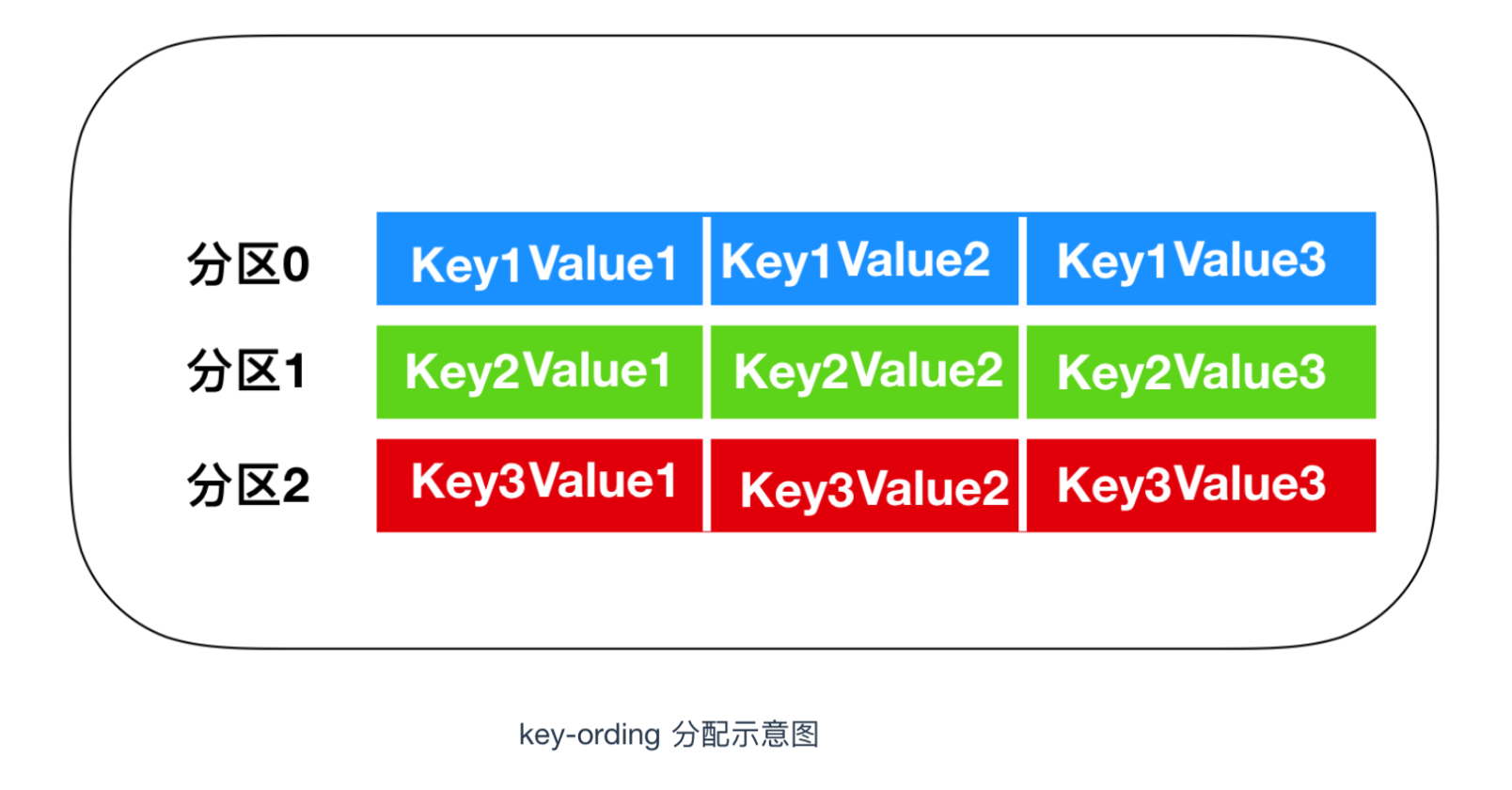 详解Kafka Producer_kafka_05