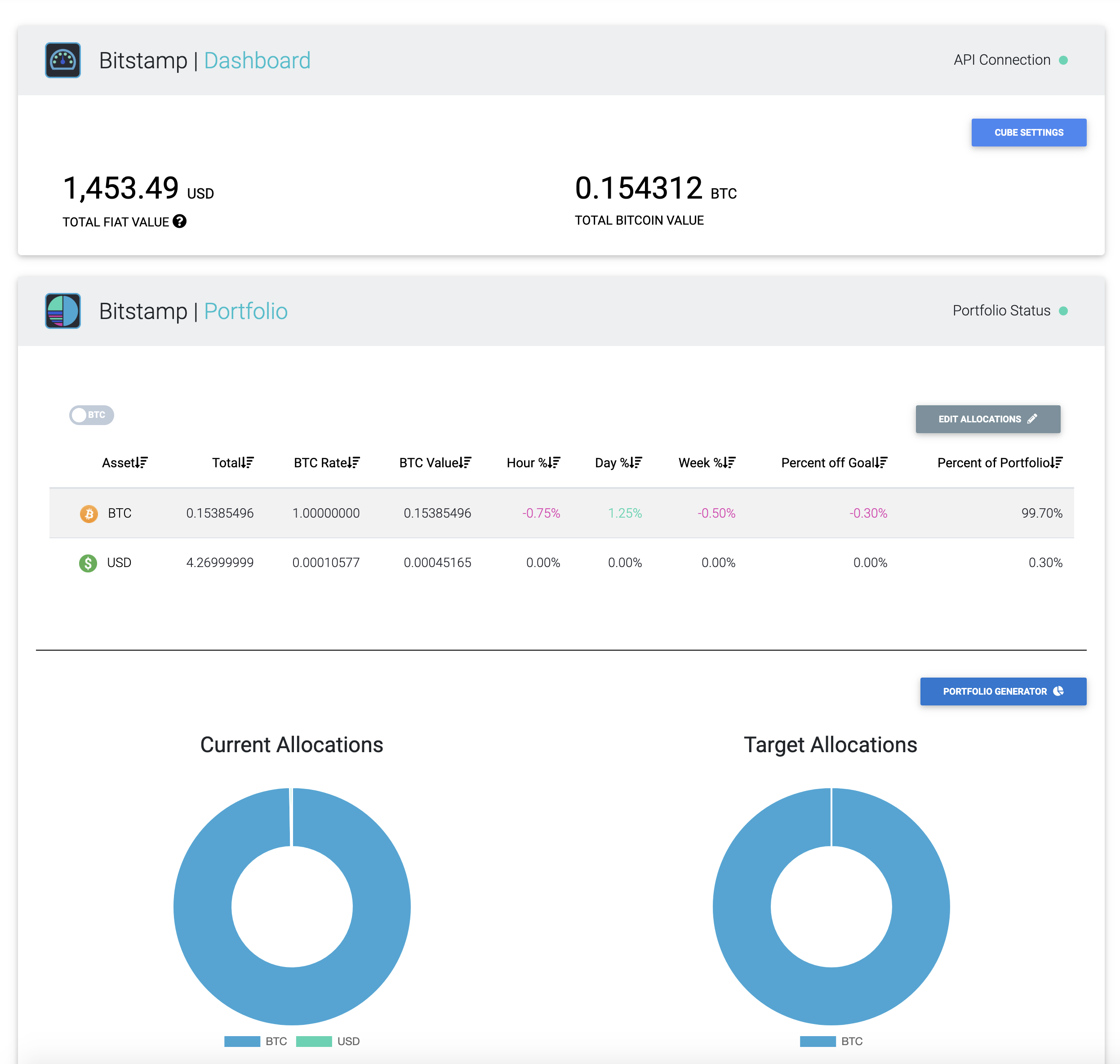 Dashboard