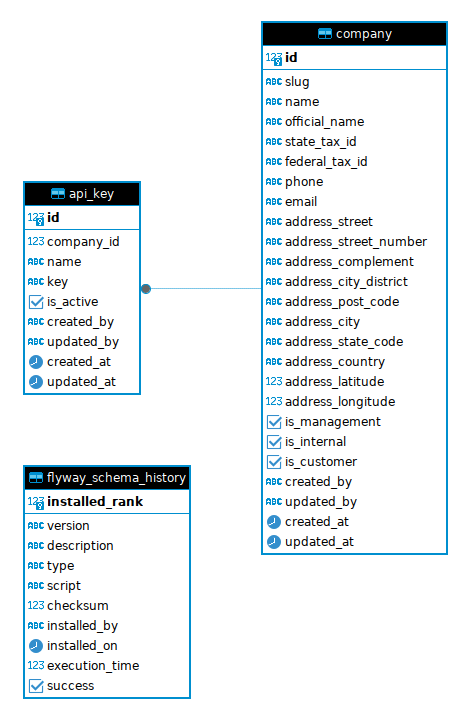 schema