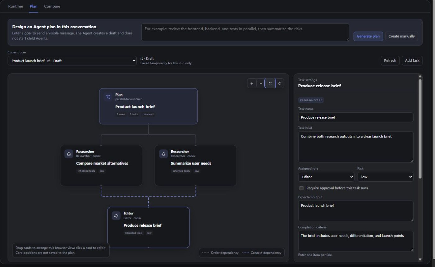 Editable Agent plan with roles, tasks, dependencies, and task settings