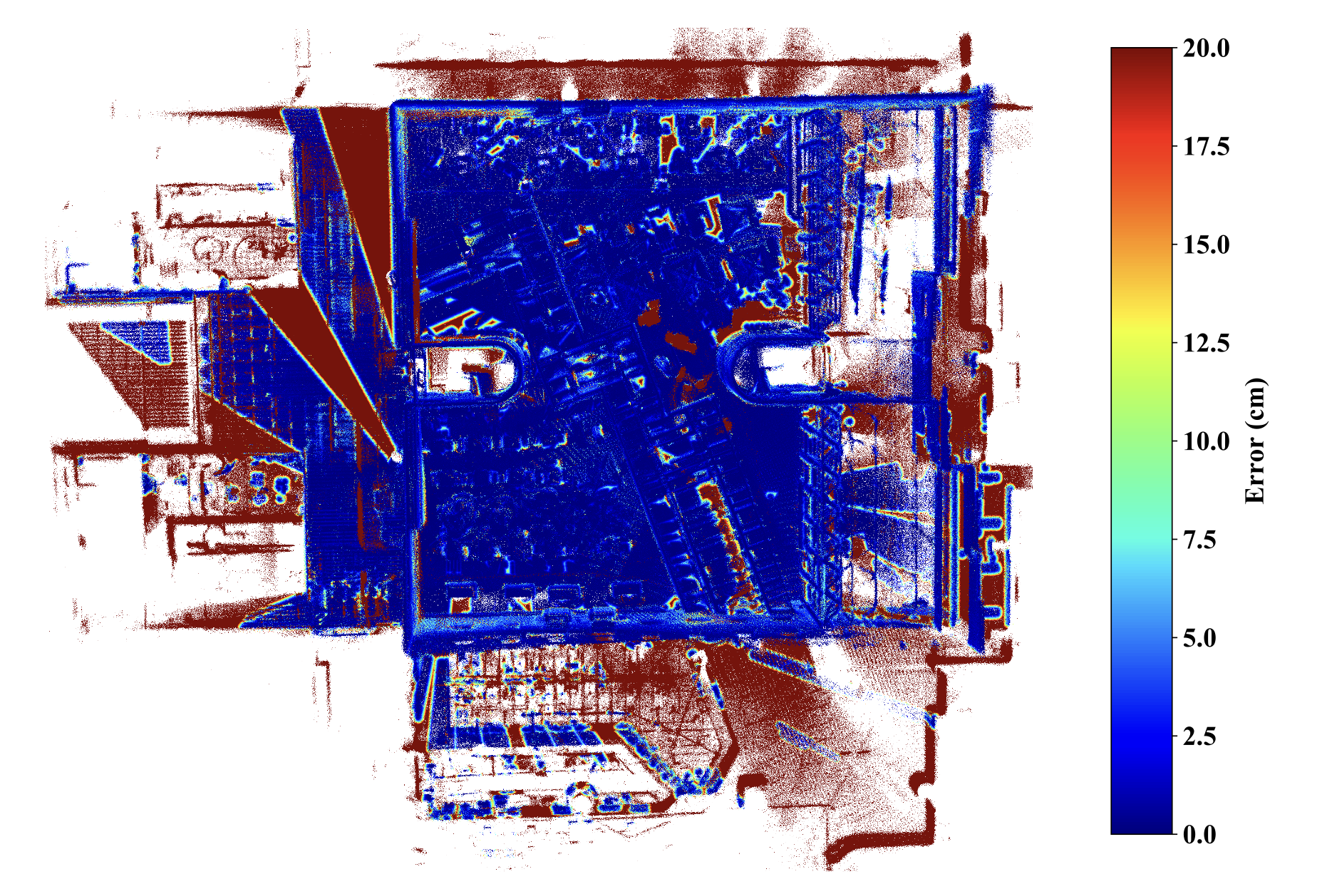 Error Visualization