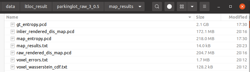 Output Files