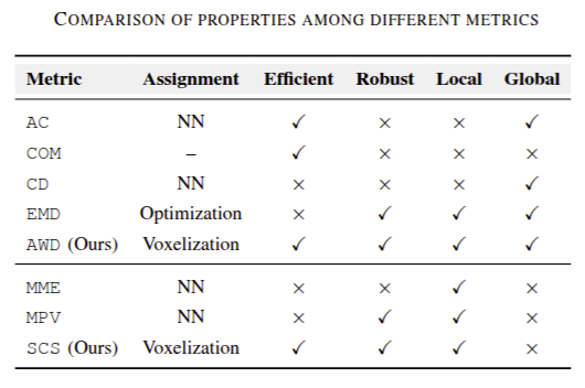 Evaluation Metrics Illustration
