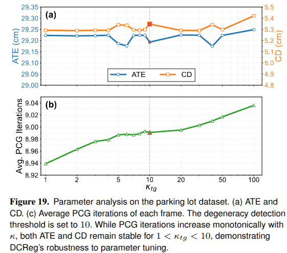 Parameter