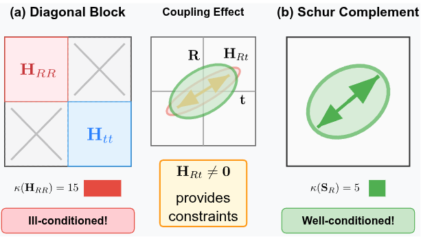Detection